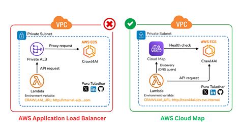 aws s3 copyobject access denied.